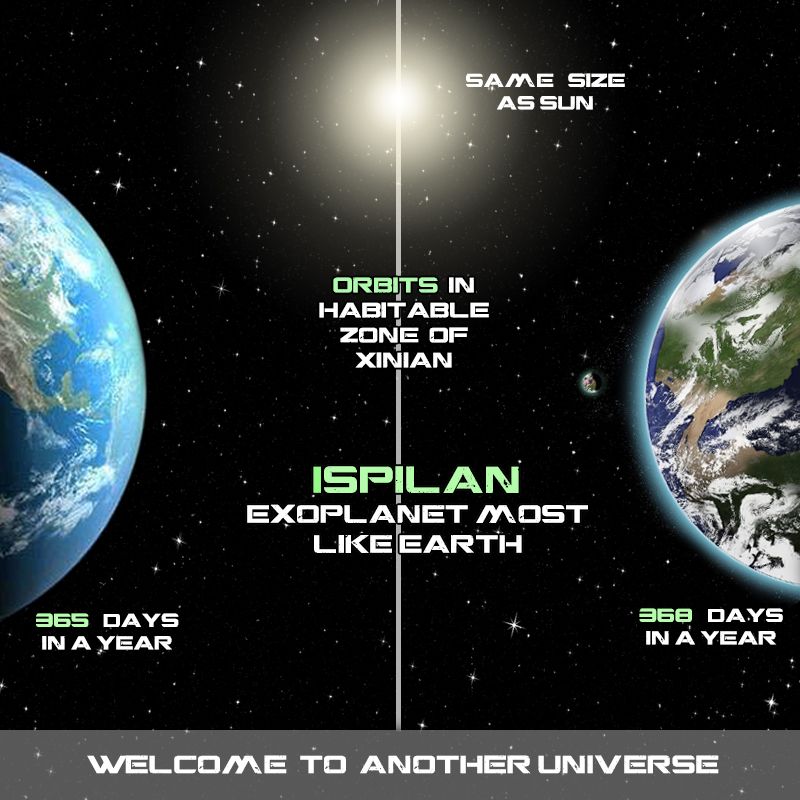 ispilian
